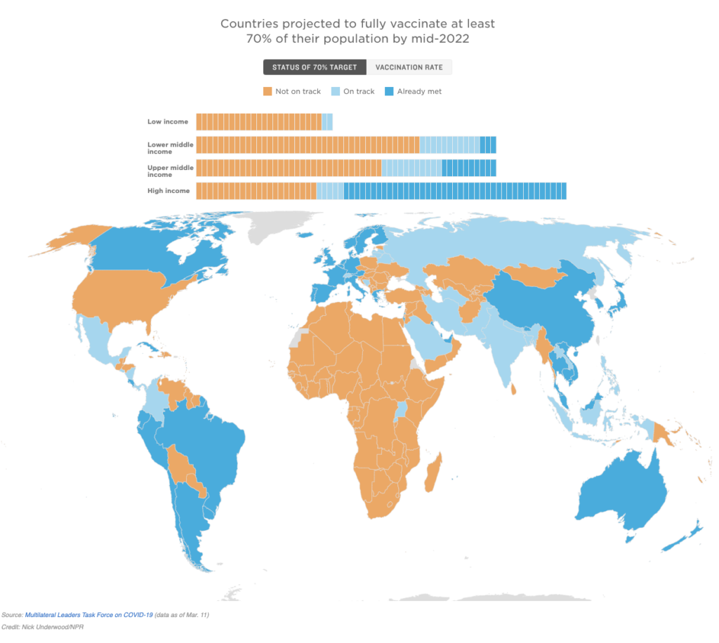 A world map showing the status of countries in reaching a 70% vaccinated threshold