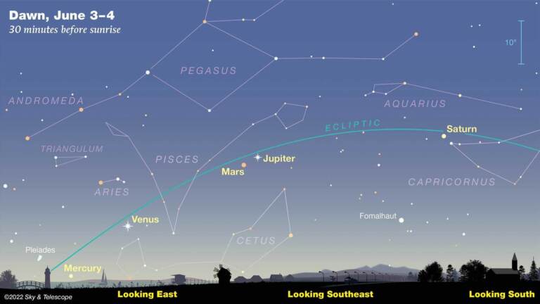 An illustration of the view at dawn on June 3 and 4. (Sky & Telescope illustration)