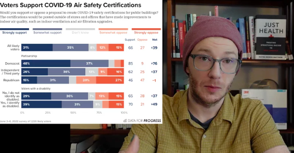 On a Zoom call, Matthew Cortland discusses a Data for Progress survey on voter support for air quality certifications for public buildings