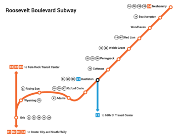 A map of the potential Roosevelt Boulevard Subway. (@BlvdSubway/Twitter)