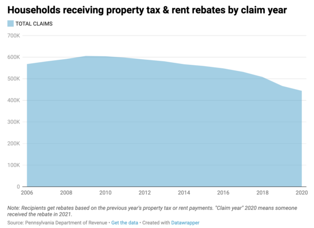 thousands-of-older-pennsylvanians-at-risk-of-losing-property-tax