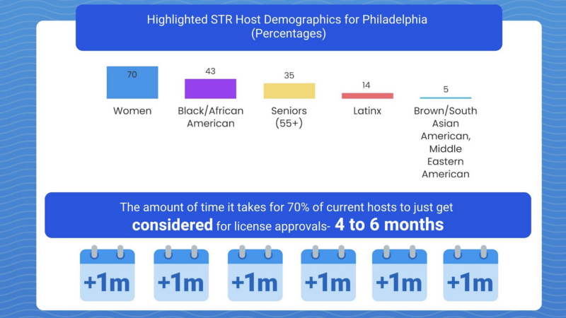 (Sharing Philadelphia)