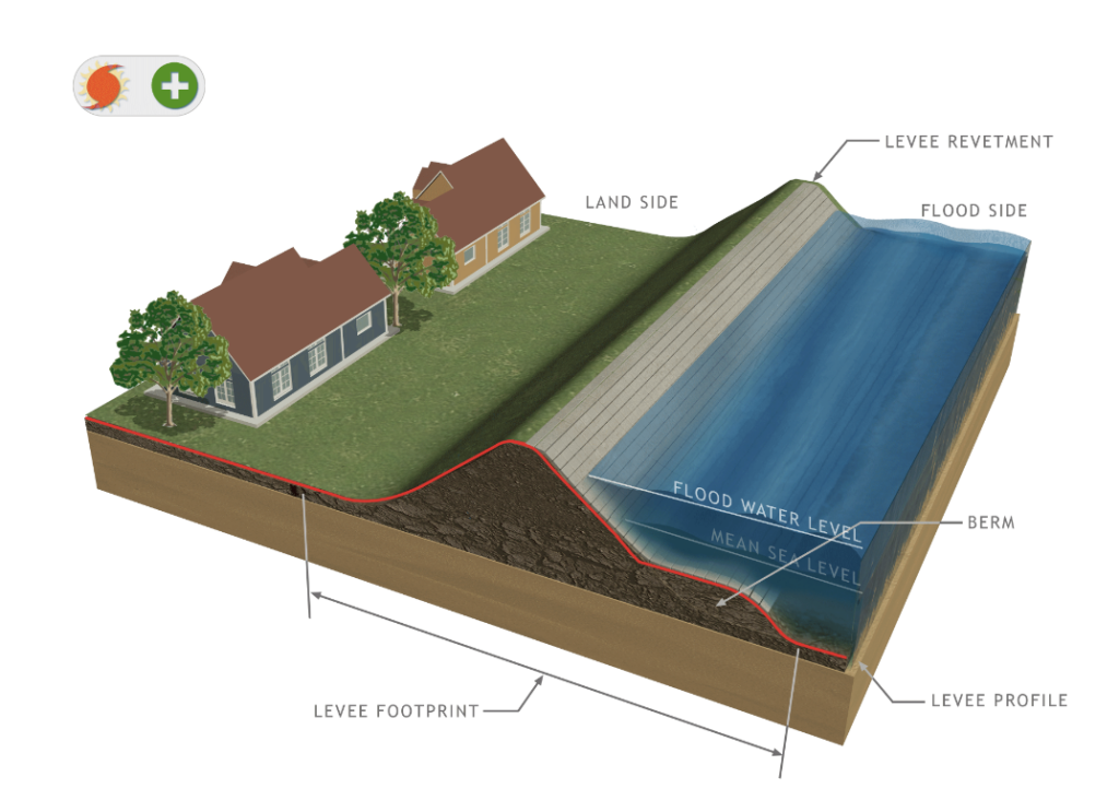 An illustration of a levee