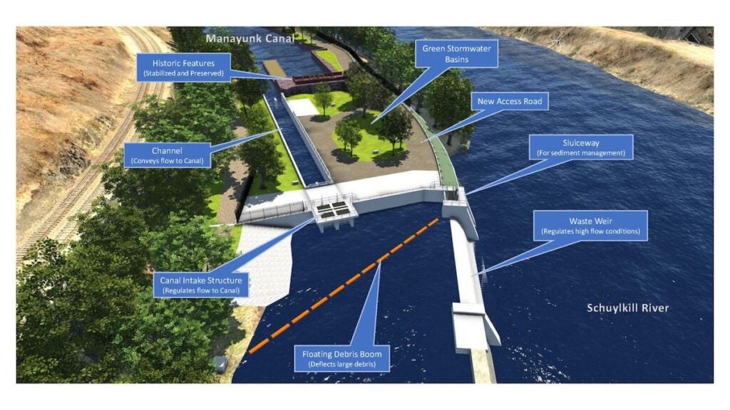 A rendering shows trail and canal improvements