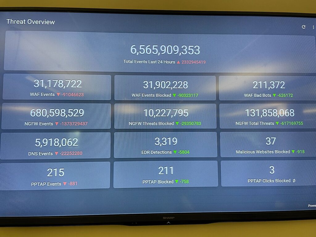 The thread board at the election, security, coordination, task force headquarters.