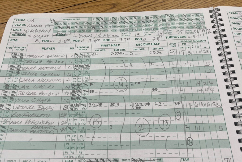 Scoresheet at the end of the game