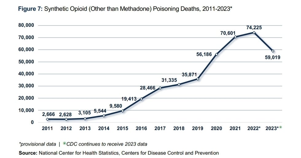 Public health data