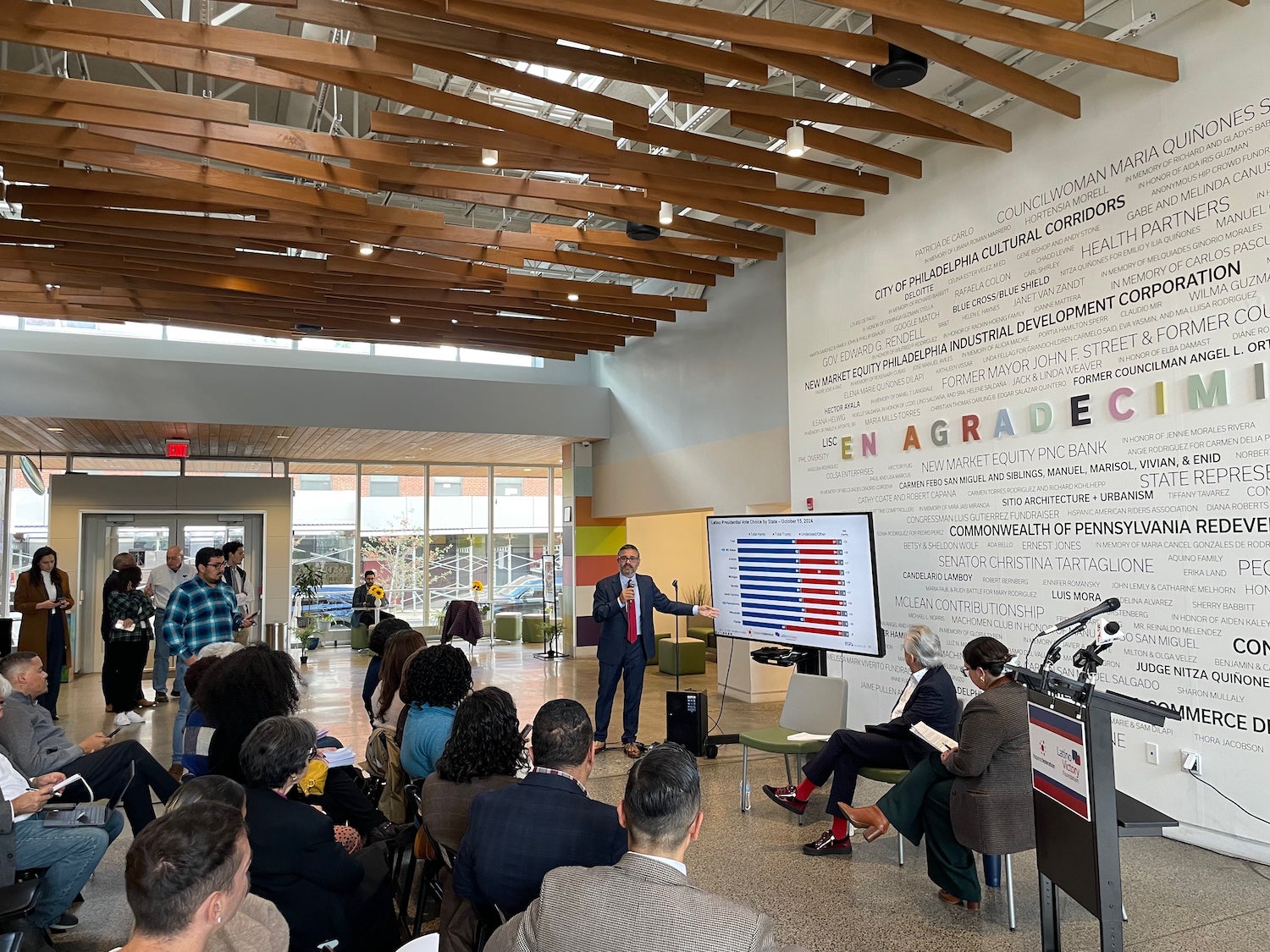 Latino voters in Pa. 6 key takeaways from new poll WHYY