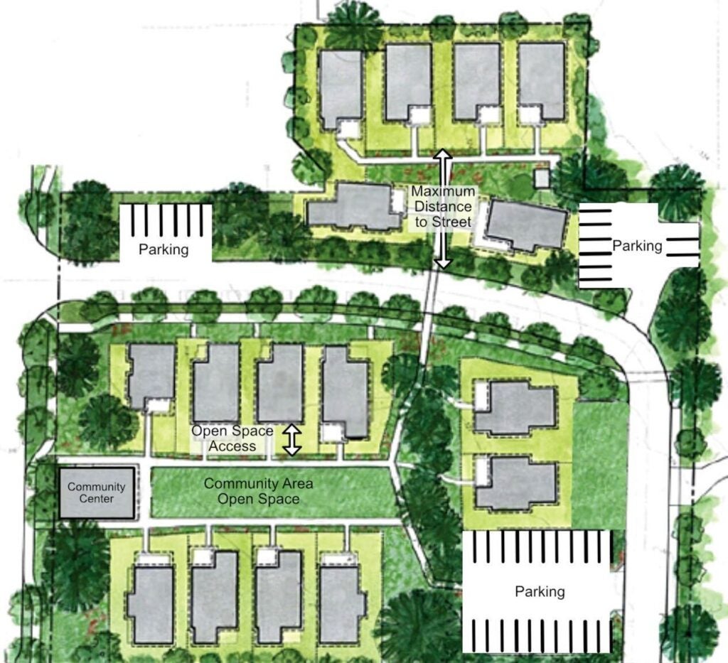 A drawing shows how “pocket housing” could help