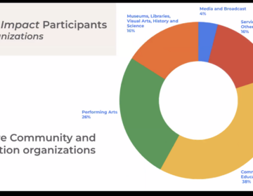 A screenshot from Greater Philadelphia Cultural Alliance’s Social Impact Database. (Greater Philadelphia Cultural Alliance)