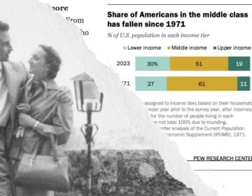 Is the middle class actually shrinking, or are we just losing the traditional hallmarks of it?