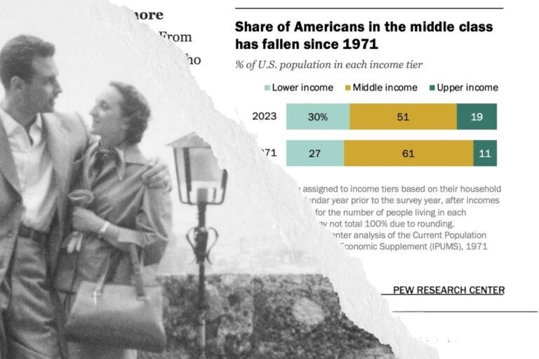 Middle class Is the middle class actually shrinking, or are we just losing the traditional hallmarks of it?