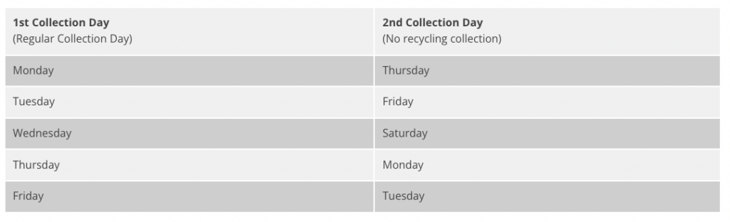 A schedule shows twice-weekly trash pick-up days for the second phase of Philadelphia's twice-a-week program