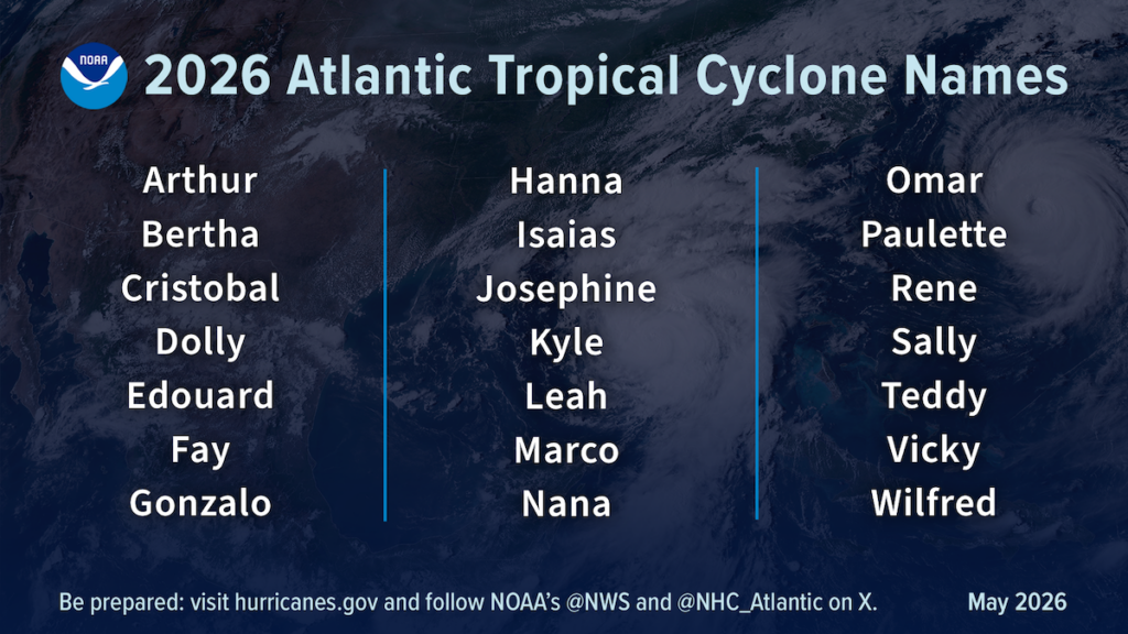 Tropical cyclone names for 2026 hurricane season