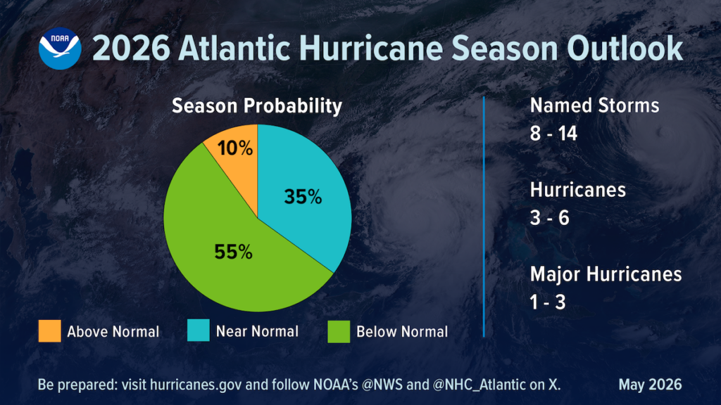 Probability chart of storm severity by NOAA