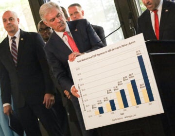 Pa health fraud 6 Mehmet Oz holds a graph titled TOTAL MEDICAID AND CHIP PAYMENTS FOR ABA SERVICES BY DELIVERY SYSTEM