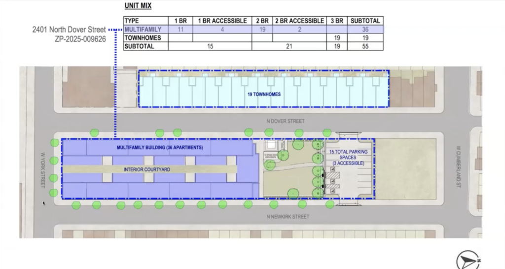 A schematic for the planned PHA building