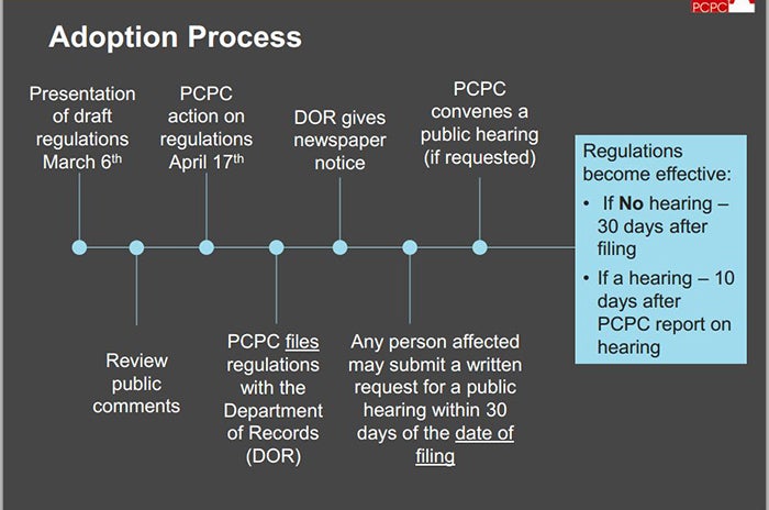 Draft of new zoning regulations presented to Planning Commission