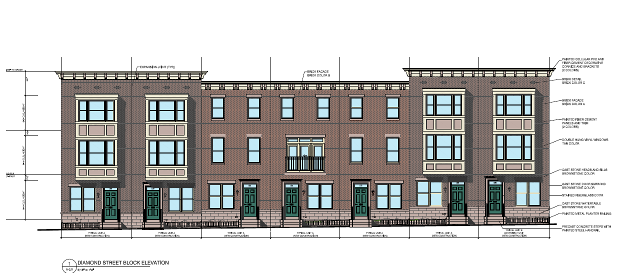 In cooperation with Councilwoman, NSCA plans single-family homes for St. Boniface