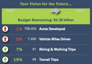 New DVRPC site demonstrates lack of funding, crowd sources solutions