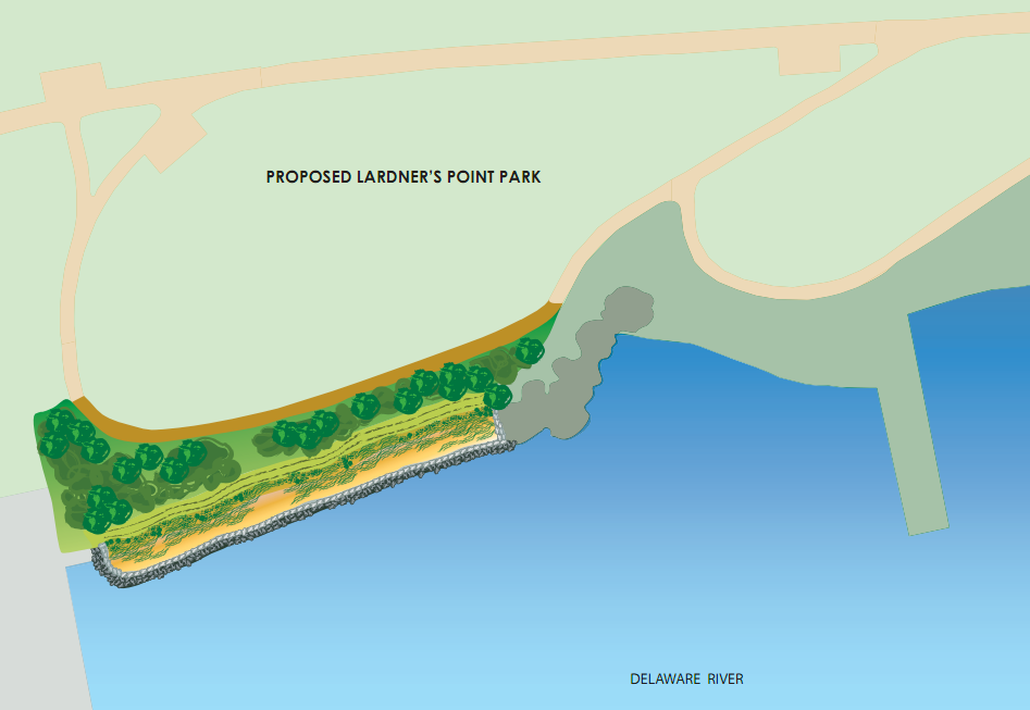 Ground is broken at Lardner's Point