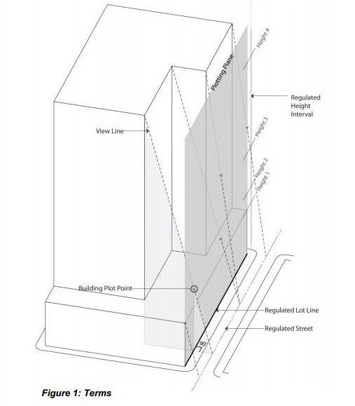 Draft of new zoning regulations presented to Planning Commission