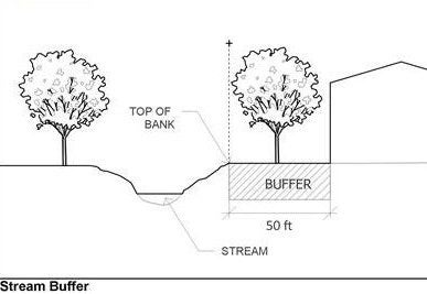 No citywide stream buffer in place, Council to consider Water Dept. hydrology map