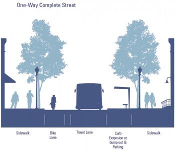 http-neastphilly-com-wp-content-uploads-2012-08-completestreets_crosssection2-350x300-jpeg