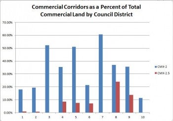 http-neastphilly-com-wp-content-uploads-2012-12-cmx-chart-350x244-jpg