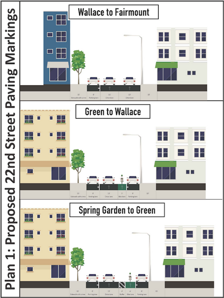 22nd st Plan A