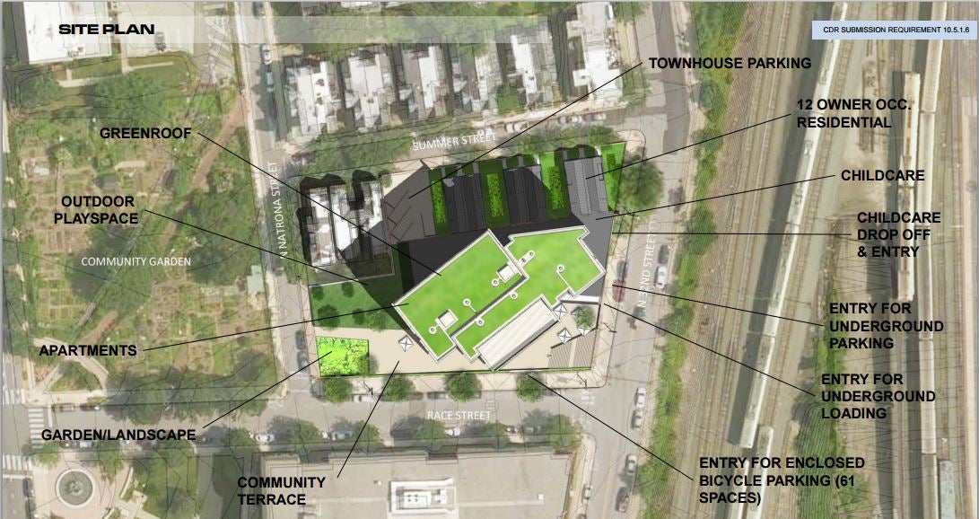 3201 Race St. site plan / Erdy McHenry