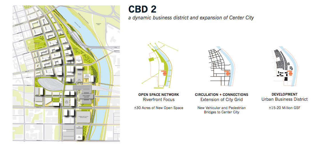 (30th Street Station District Plan)