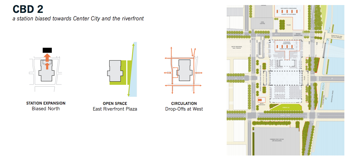 (30th Street Station District Plan)