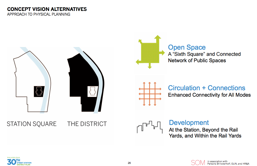 Concept Vision Alternatives 