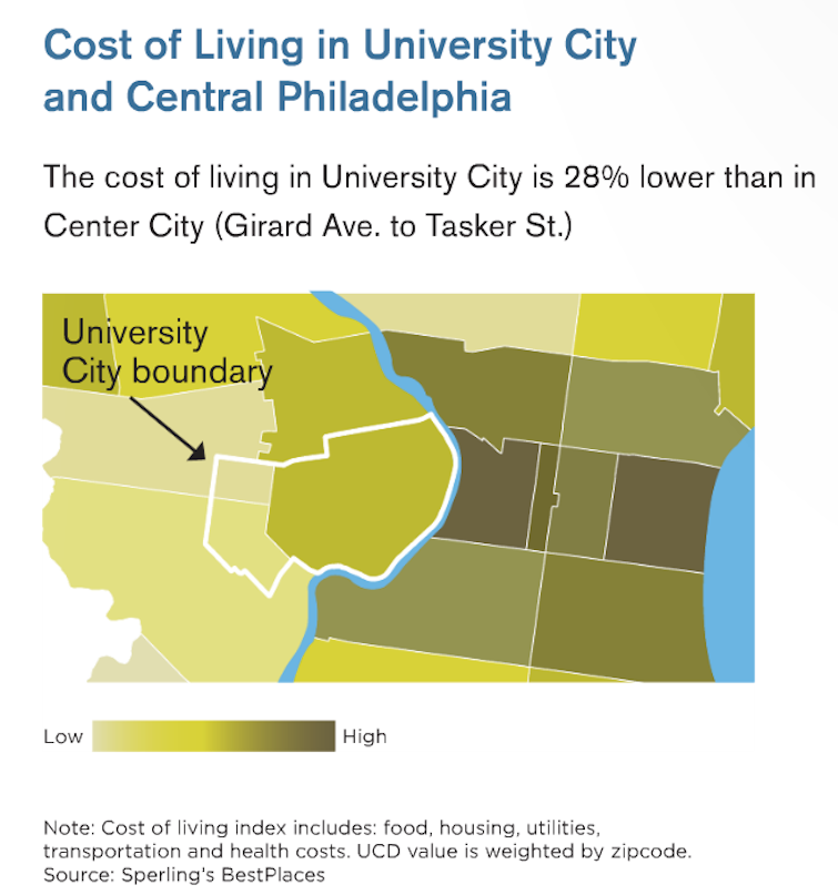 Cost of Living