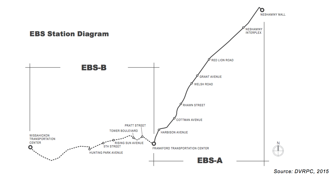 Diagram of Proposed Lines and Stations | DVRPC