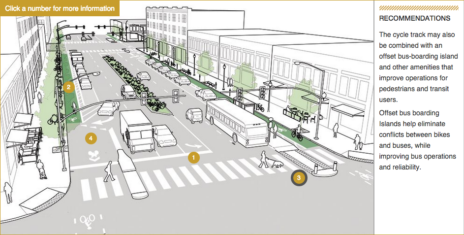 Urban Street Design Guide  National Association of City Transportation  Officials