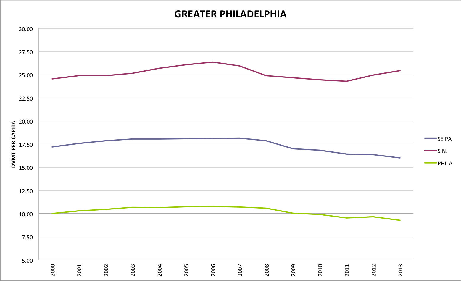 DVMT per capita