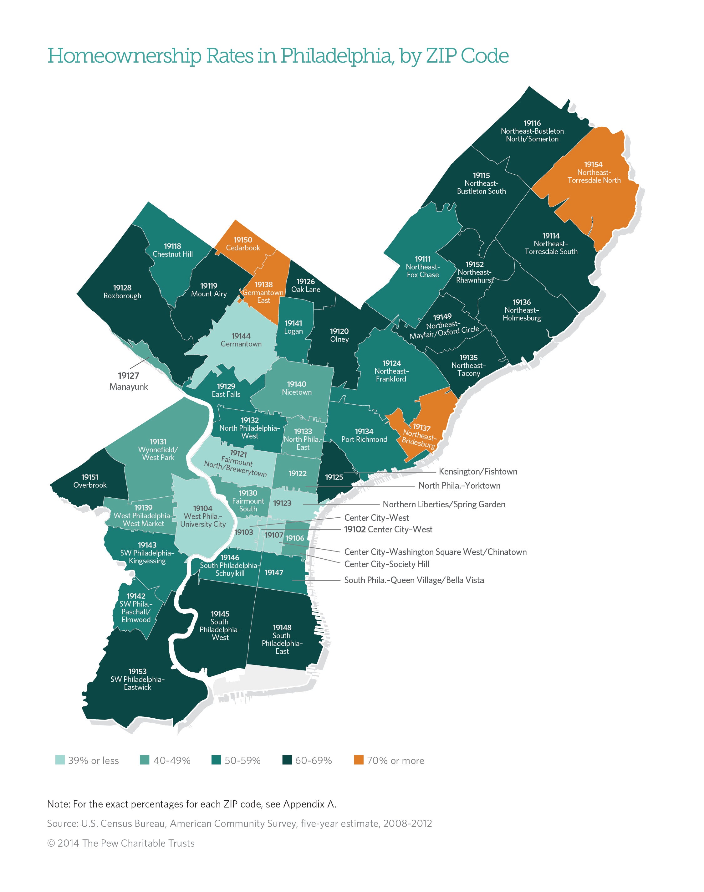 Home ownership rates by zipcode. Courtesy Pew