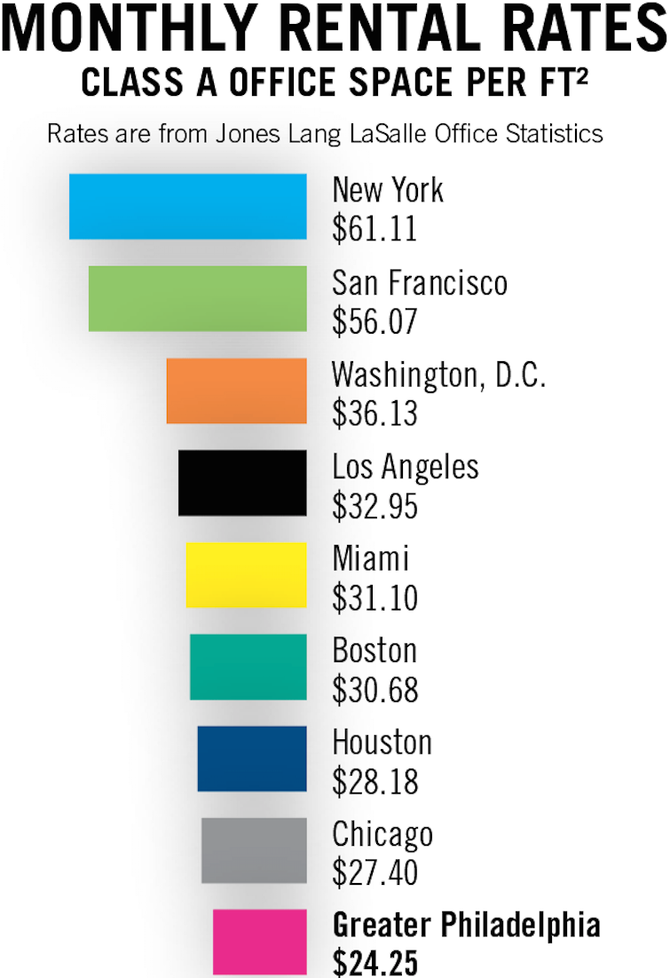 JLL - monthly rental rates