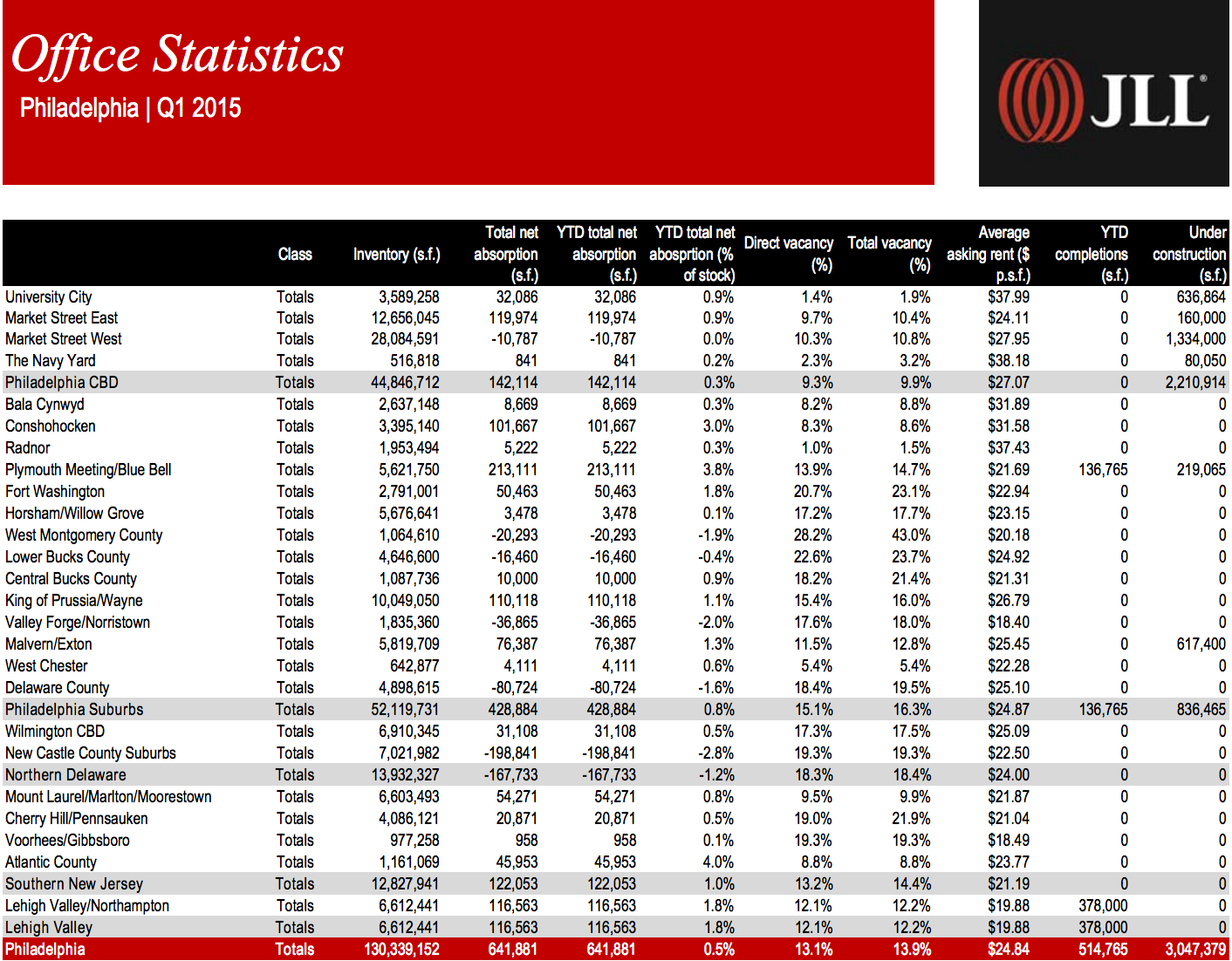 JLL Q1 2015