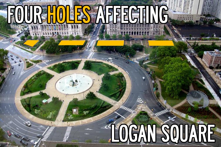 planphilly logancircle holes