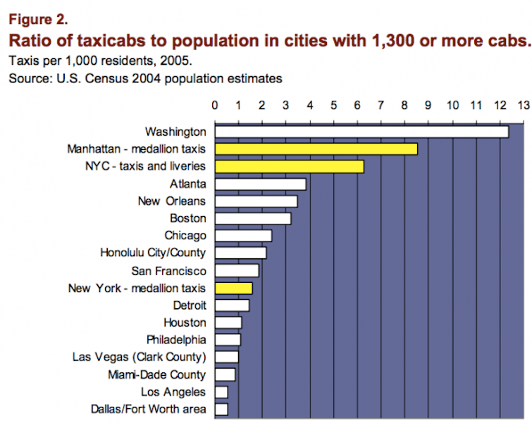 Ratio of Cabs to Population