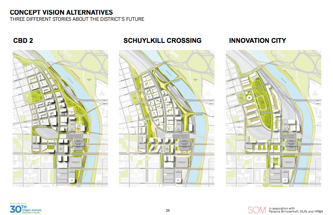 (30th Street Station District Plan)