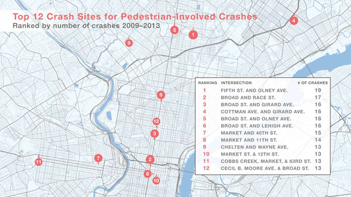 Top 12 Crash Sites for pedestrians