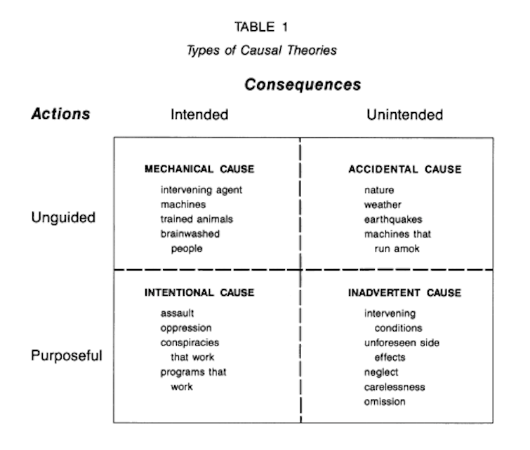 Types of Causal Theories