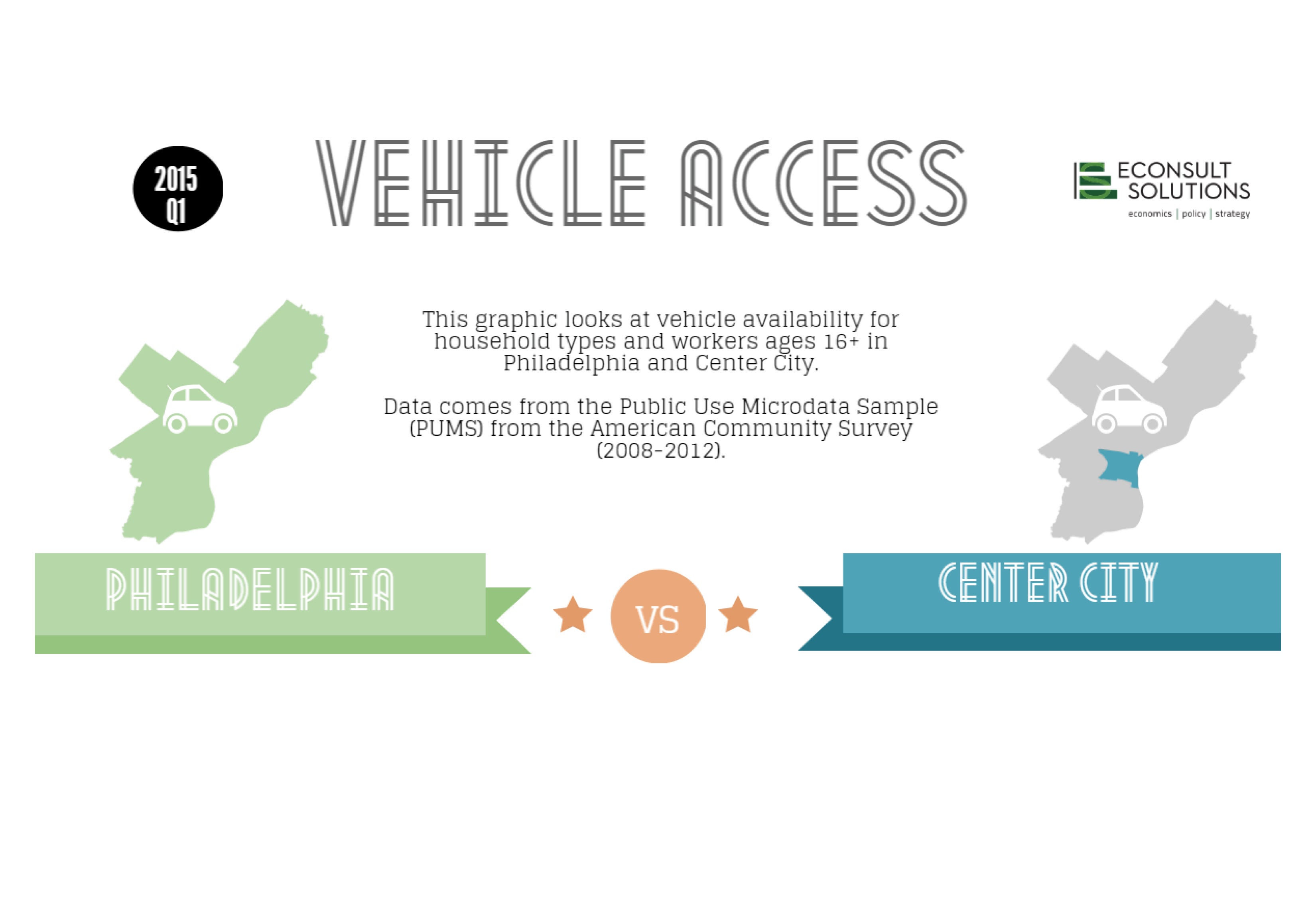 Vehicle Access