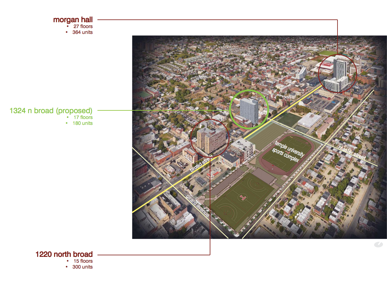 1324 N. Broad: Context | Cecil Baker + Partners, Nov. 2016 CDR presentation