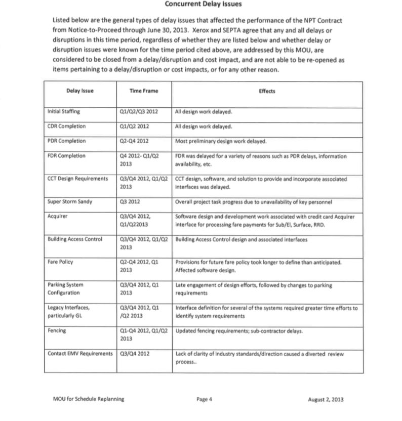 List of Delay Issues in Change Order No. 2 dated August 2, 2013