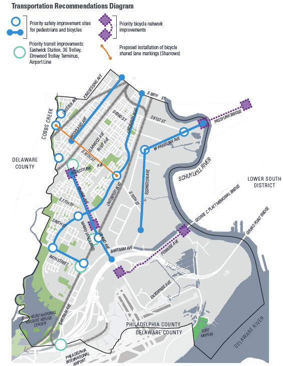 Lower Southwest District - transportation recommendations | Philadelphia City Planning Commission